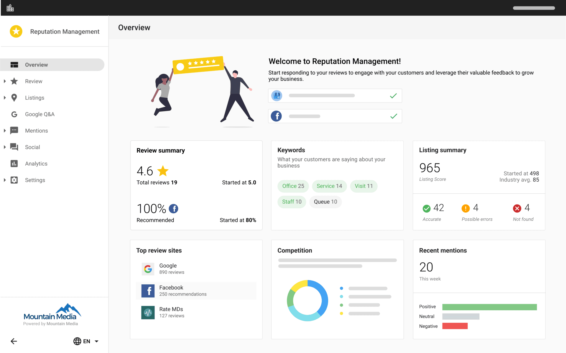 Reputation Management Overview New Frontier Consulting